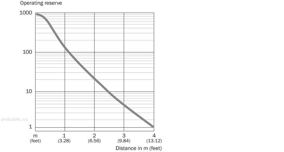 Characteristic curve