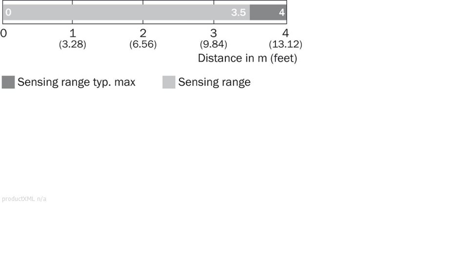 Sensing range diagram