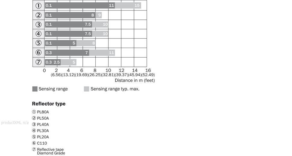 Sensing range diagram