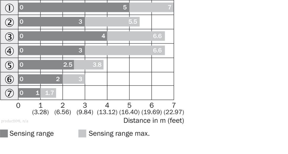 Sensing range diagram