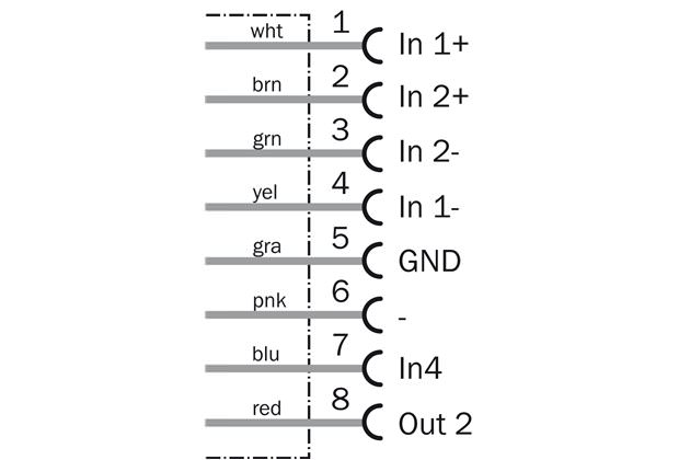 Connection diagram, Encoder connection