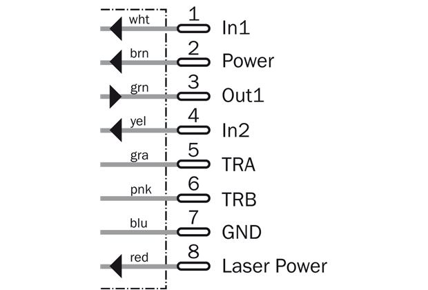 Connection diagram Power I/O