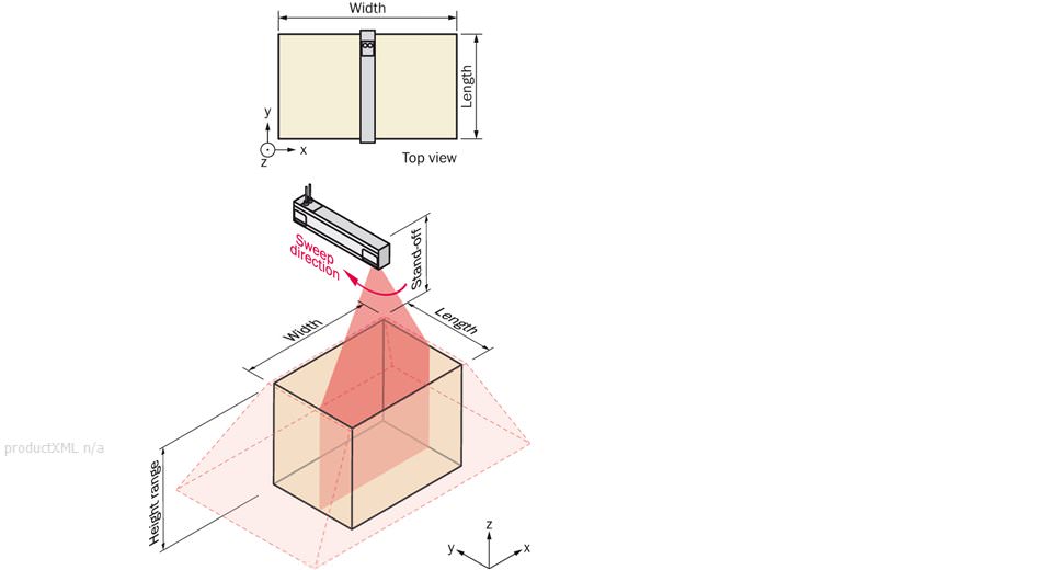 Measuring details