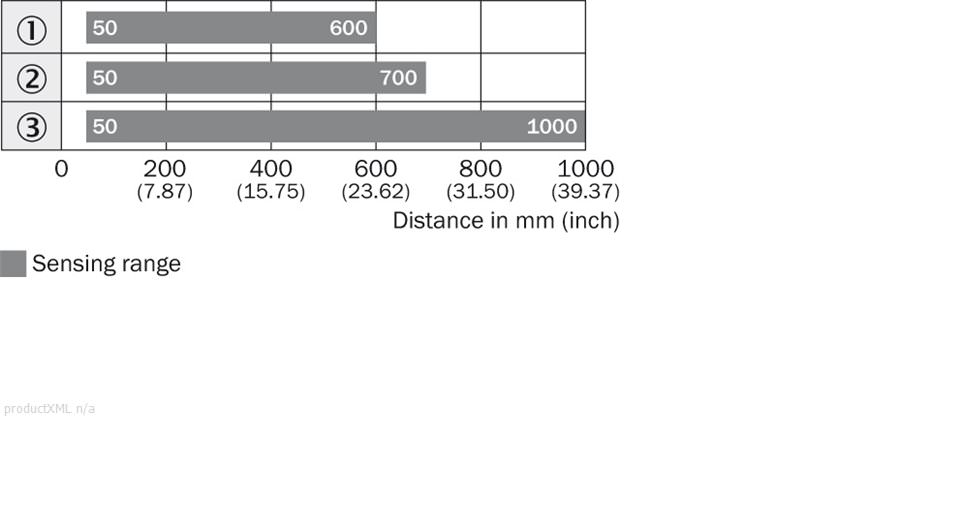 Sensing range diagram