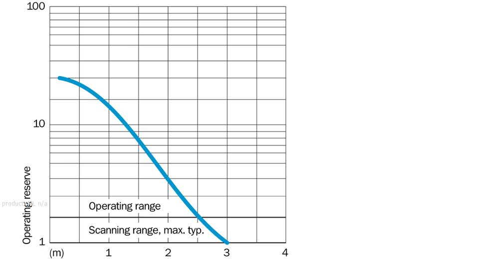 Characteristic curve