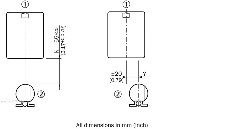 Position tolerance