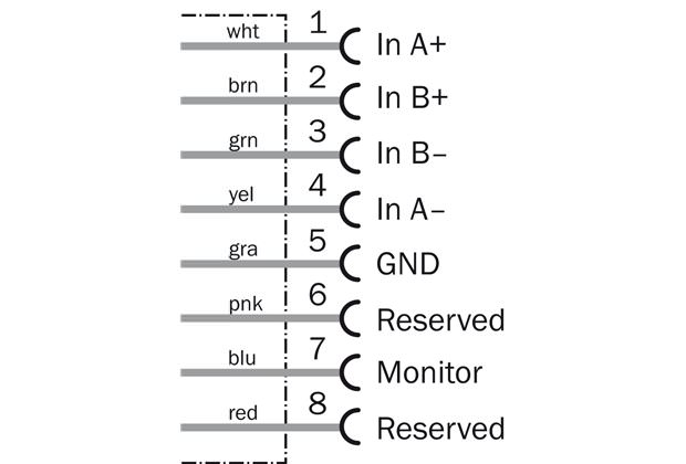 Connection diagram, Encoder connection