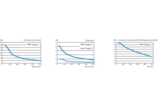 Characteristic curves