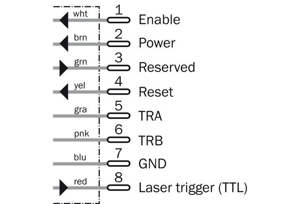 Connection diagram Power I/O