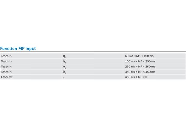 Function MF input