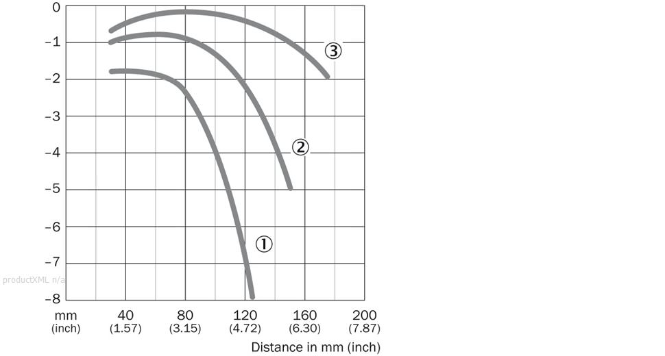 Characteristic curve