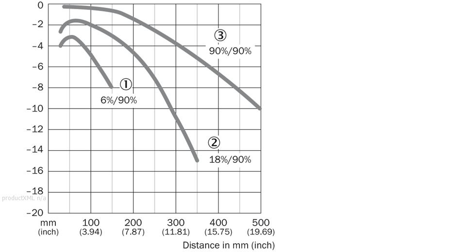 Characteristic curve