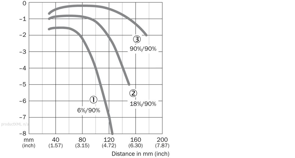 Characteristic curve