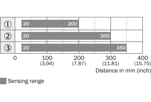 Sensing range diagram