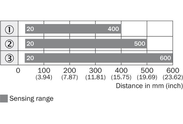 Sensing range diagram