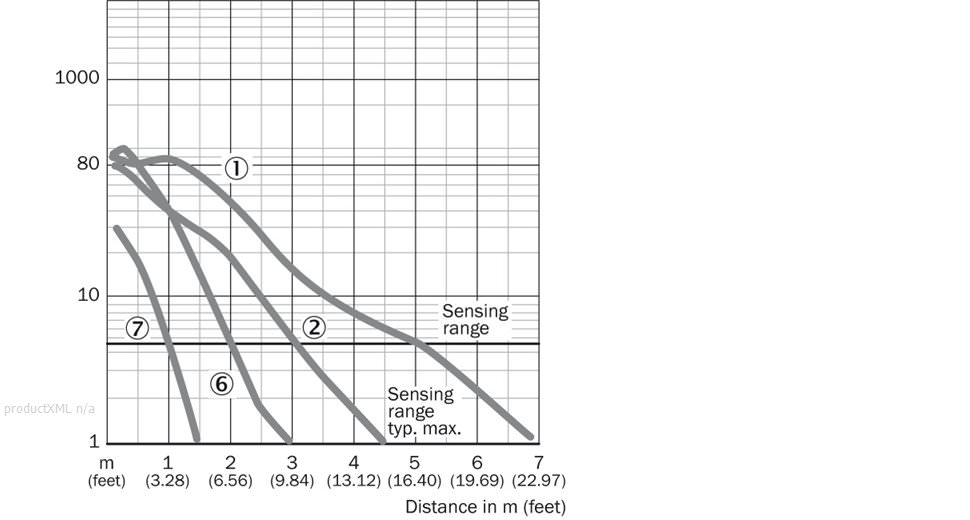 Characteristic curve