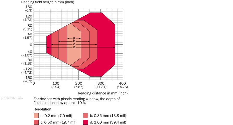 Reading field diagram