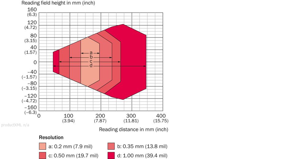 Reading field diagram