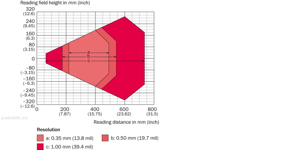 Reading field diagram