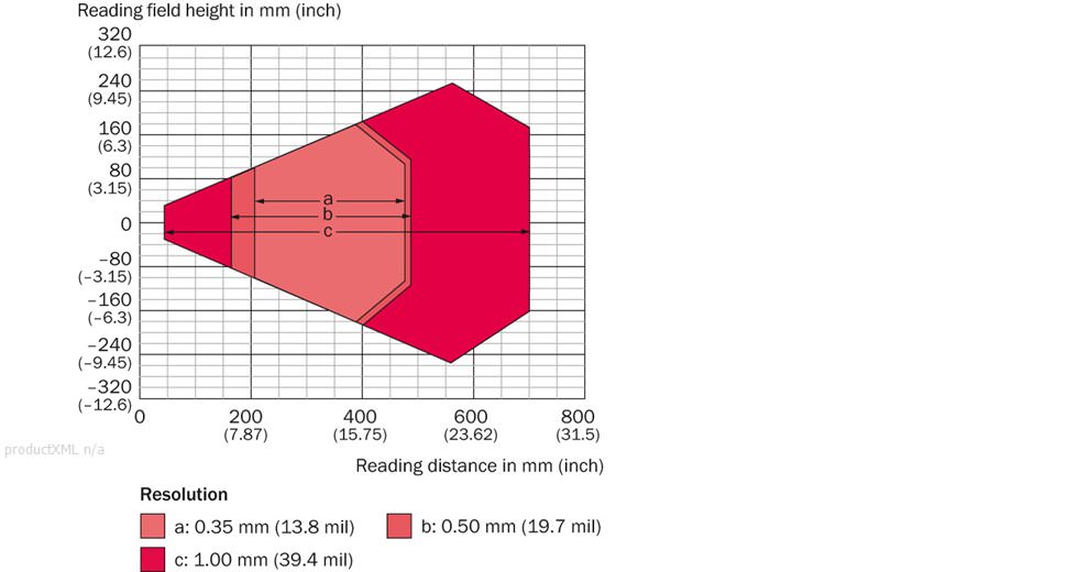 Reading field diagram