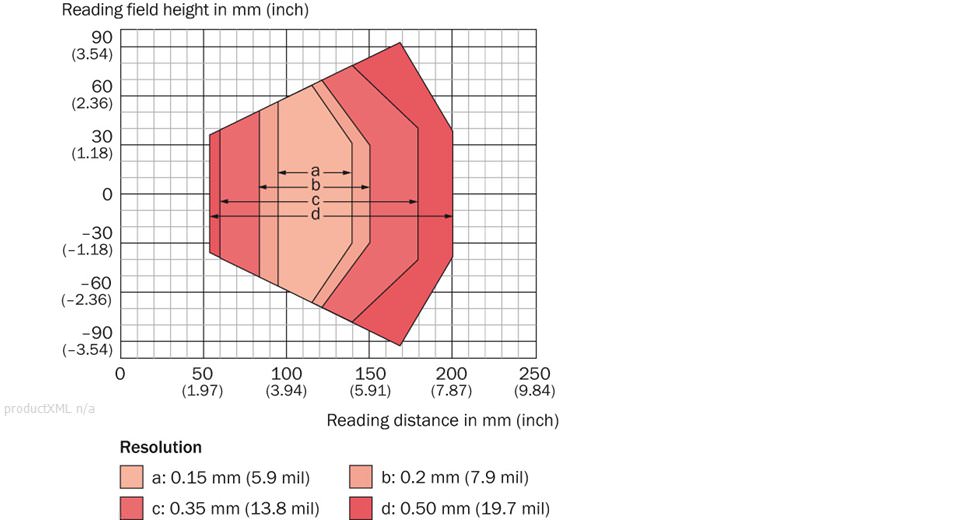 Reading field diagram