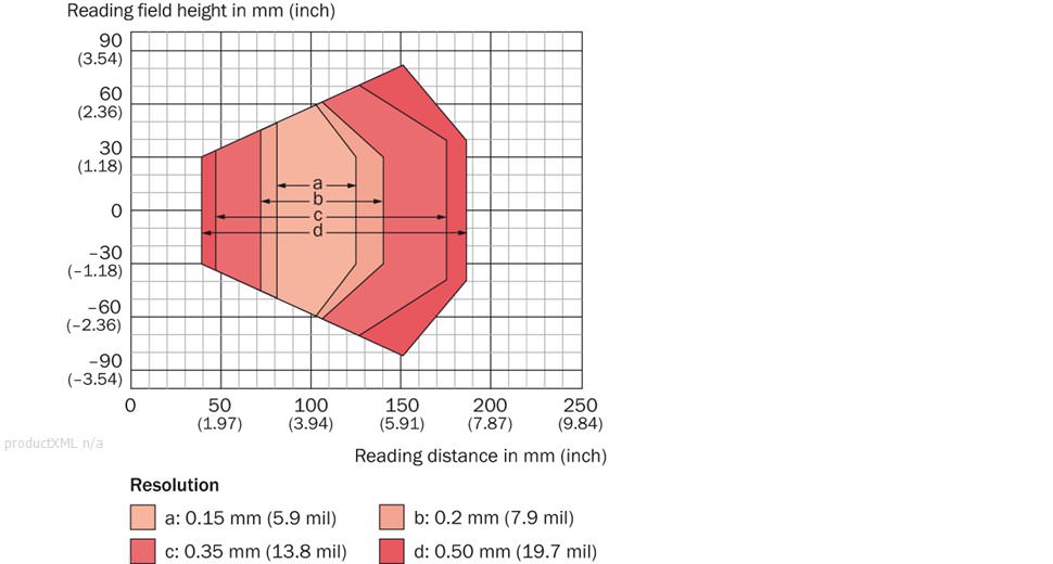 Reading field diagram