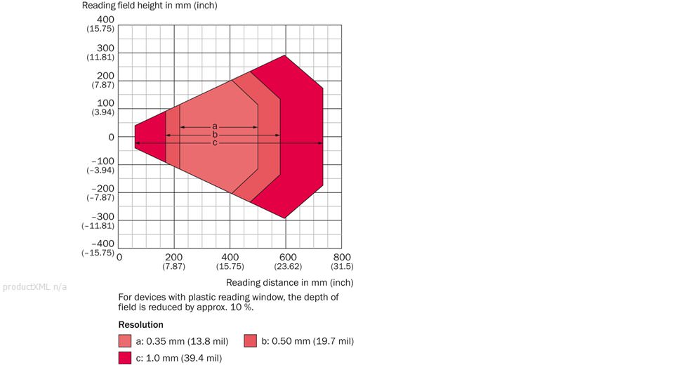 Reading field diagram