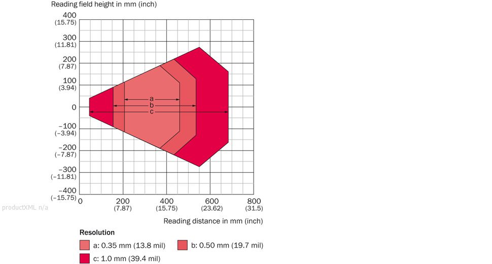 Reading field diagram