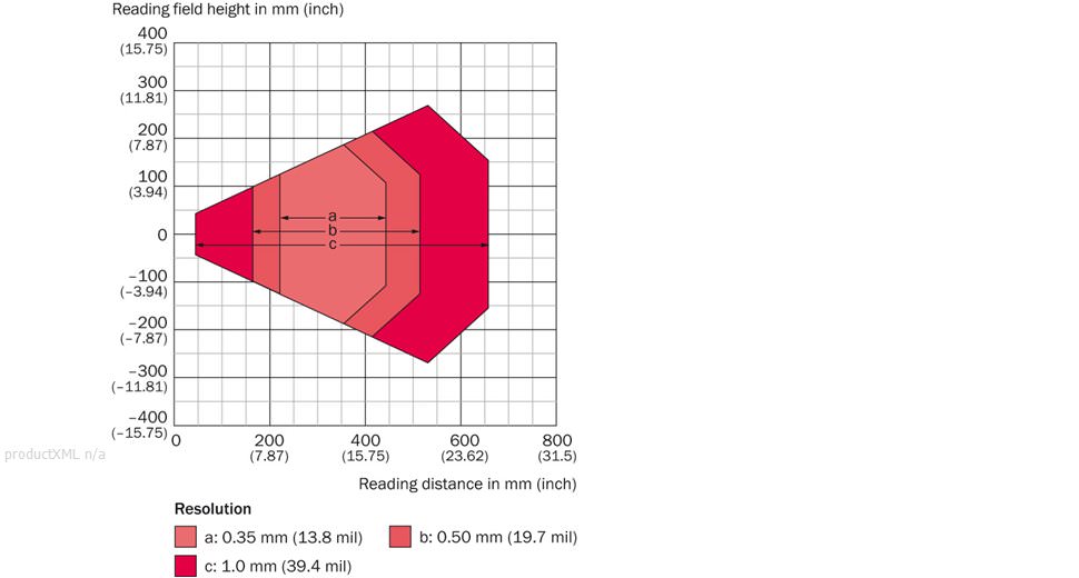 Reading field diagram