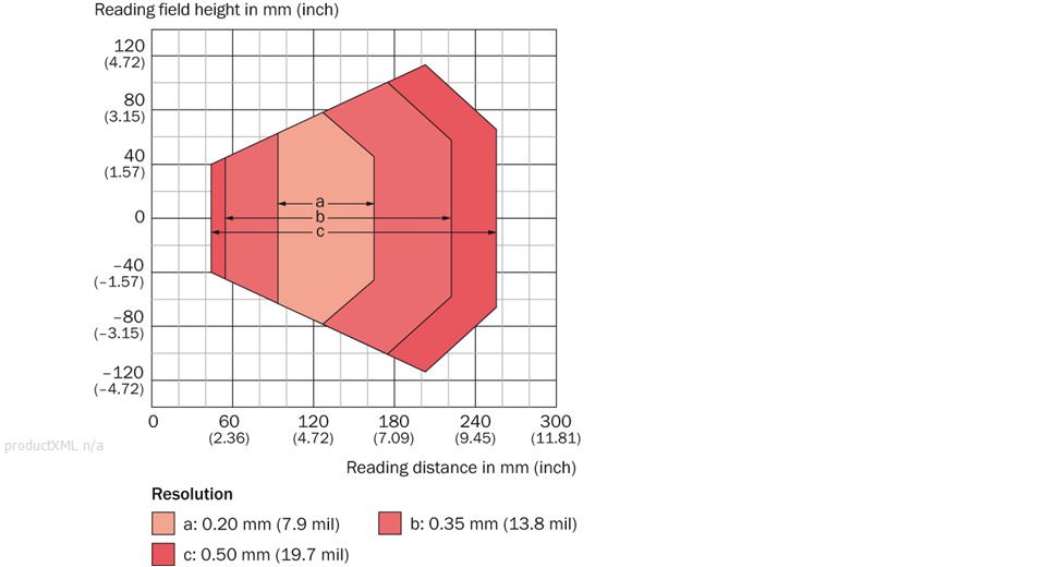 Reading field diagram