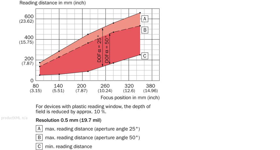 Reading field diagram