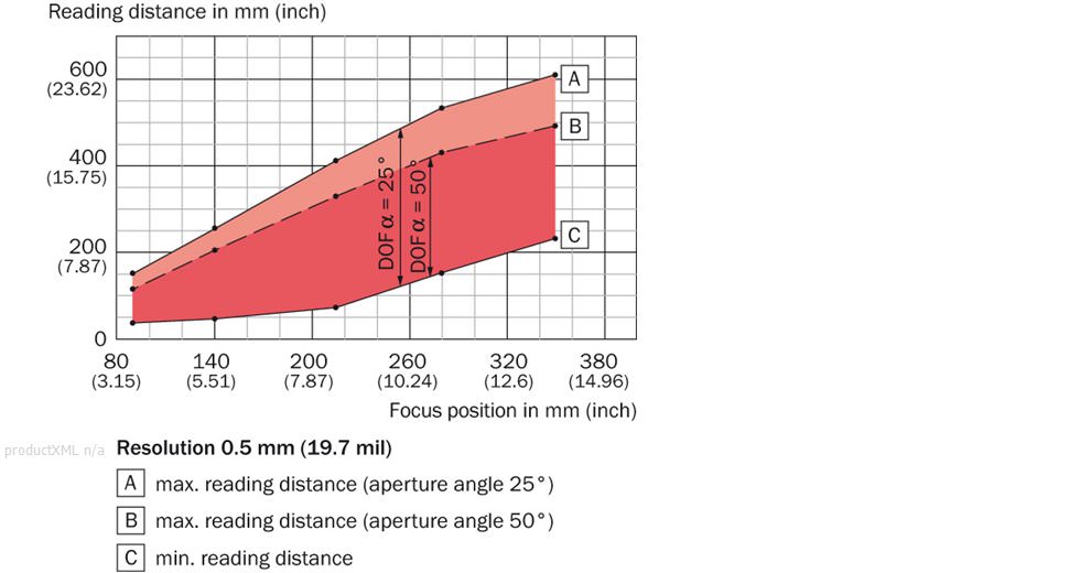 Reading field diagram