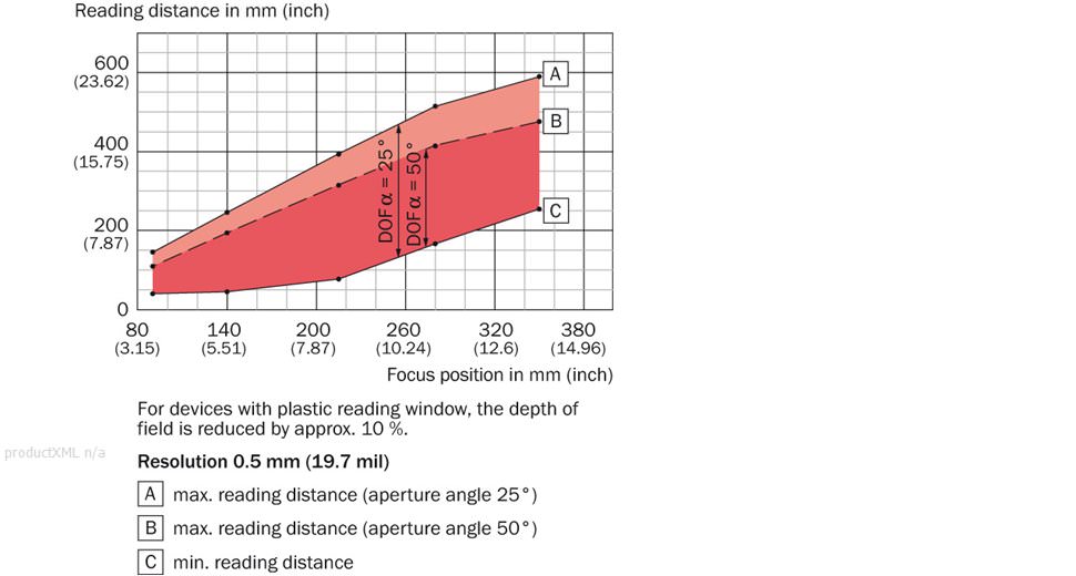 Reading field diagram