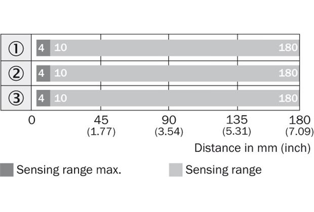 Sensing range diagram