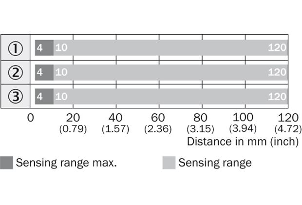 Sensing range diagram