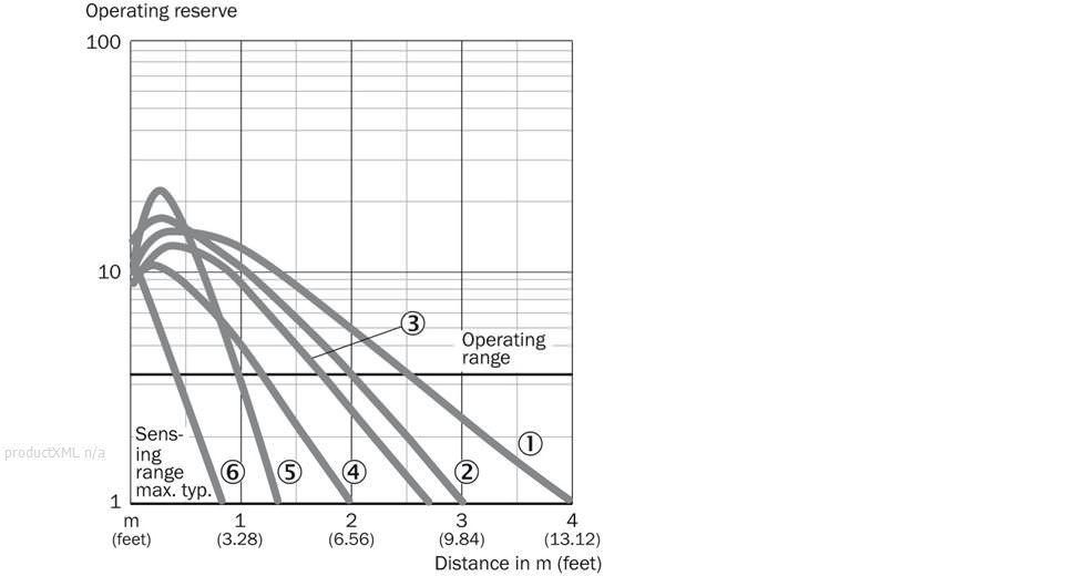 Characteristic curve