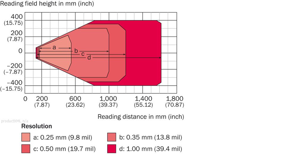 Reading field diagram