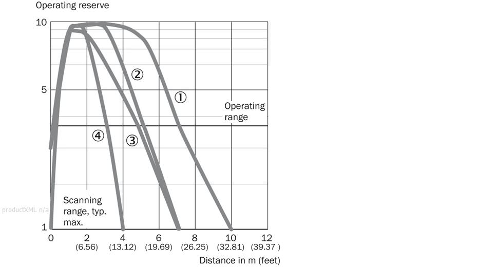 Characteristic curve