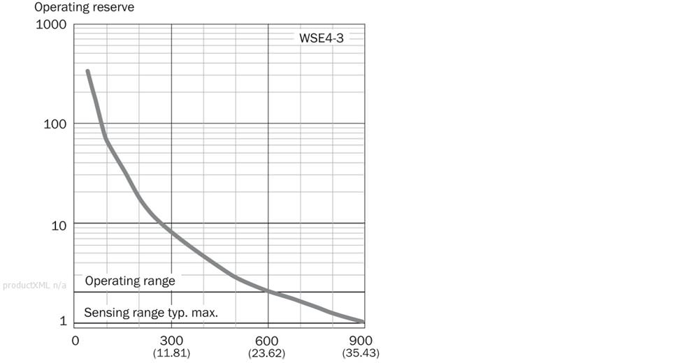 Characteristic curve