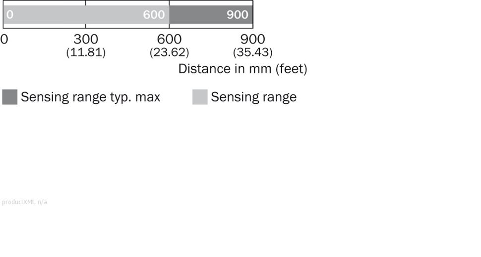 Sensing range diagram
