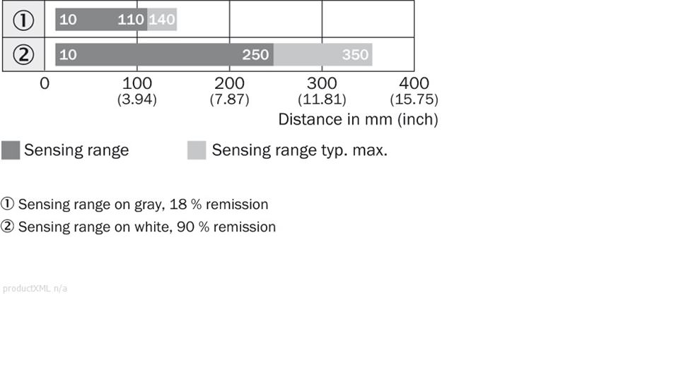 Sensing range diagram
