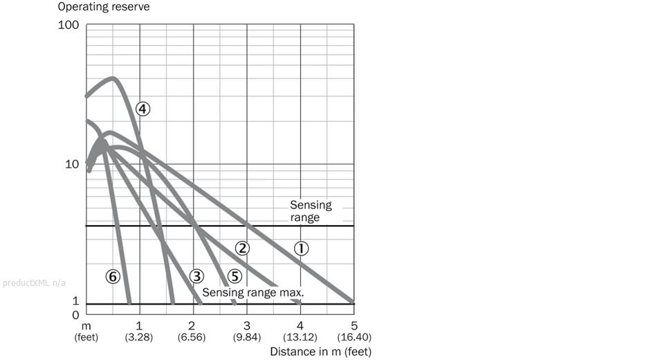 Characteristic curve