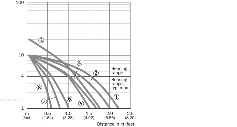 Characteristic curve