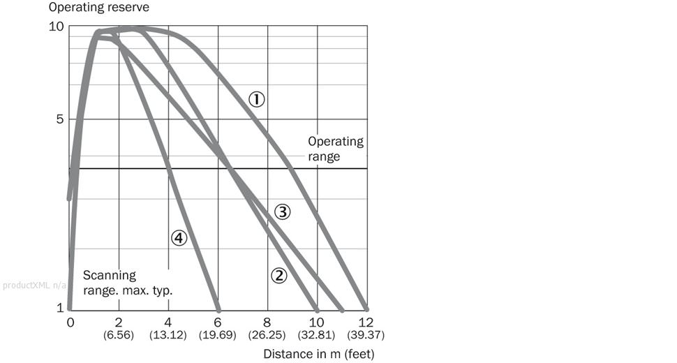 Characteristic curve