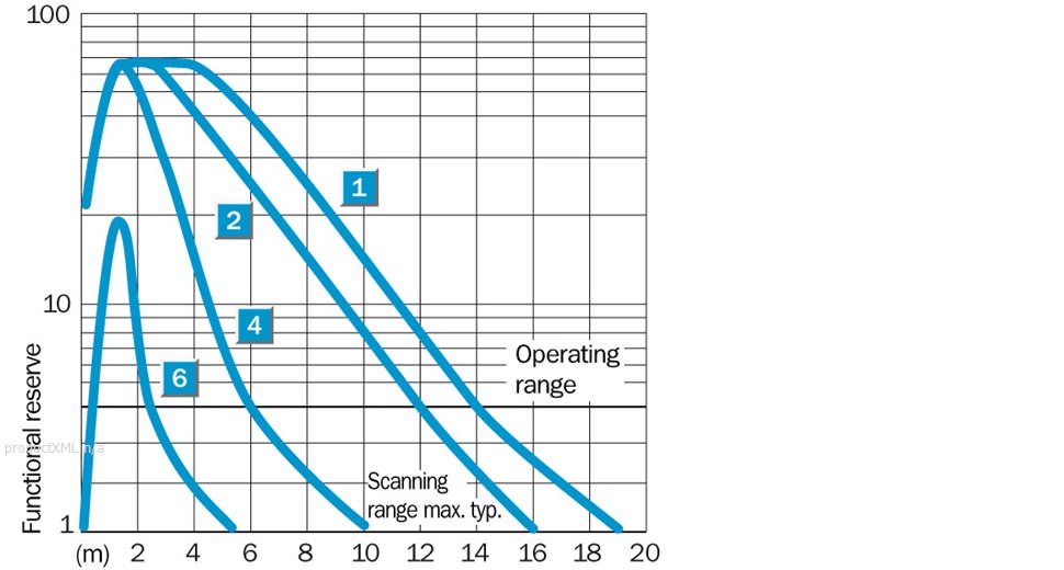 Characteristic curve