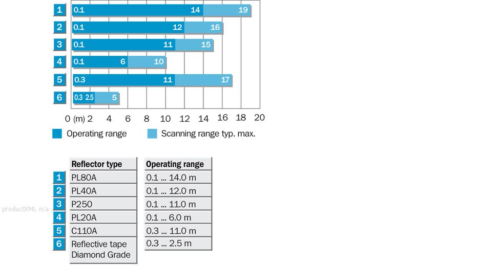 Sensing range diagram