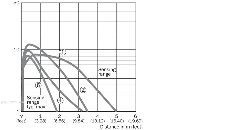 Characteristic curve