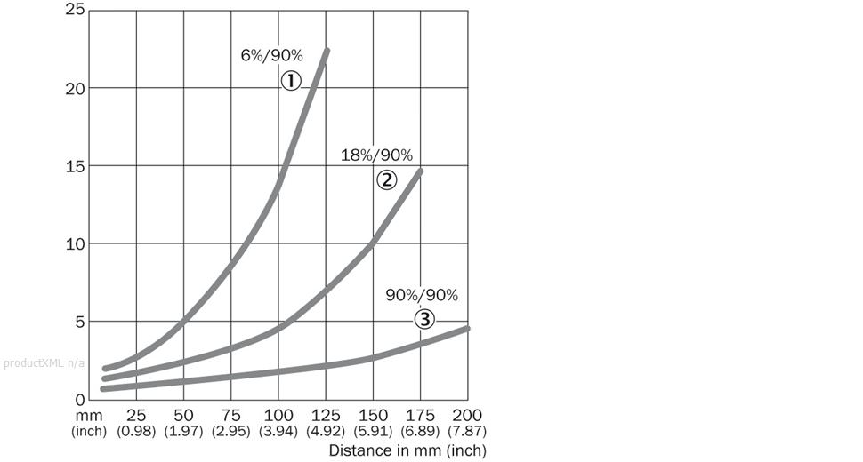 Characteristic curve