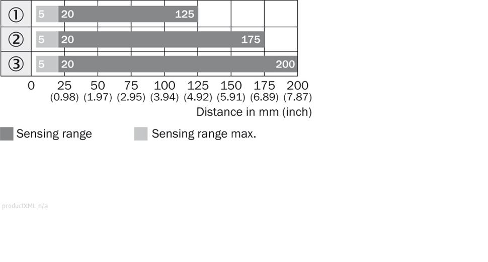 Sensing range diagram