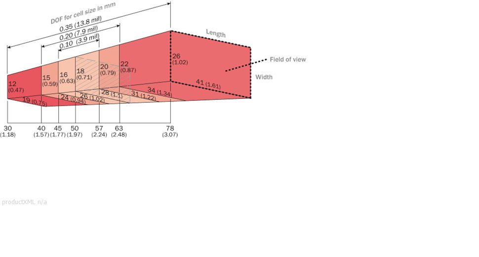 Reading field diagram